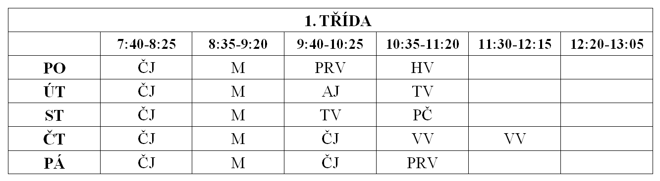 5. třída